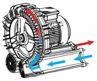 Vismec Vacuümpomp 3 LE Auto X2
