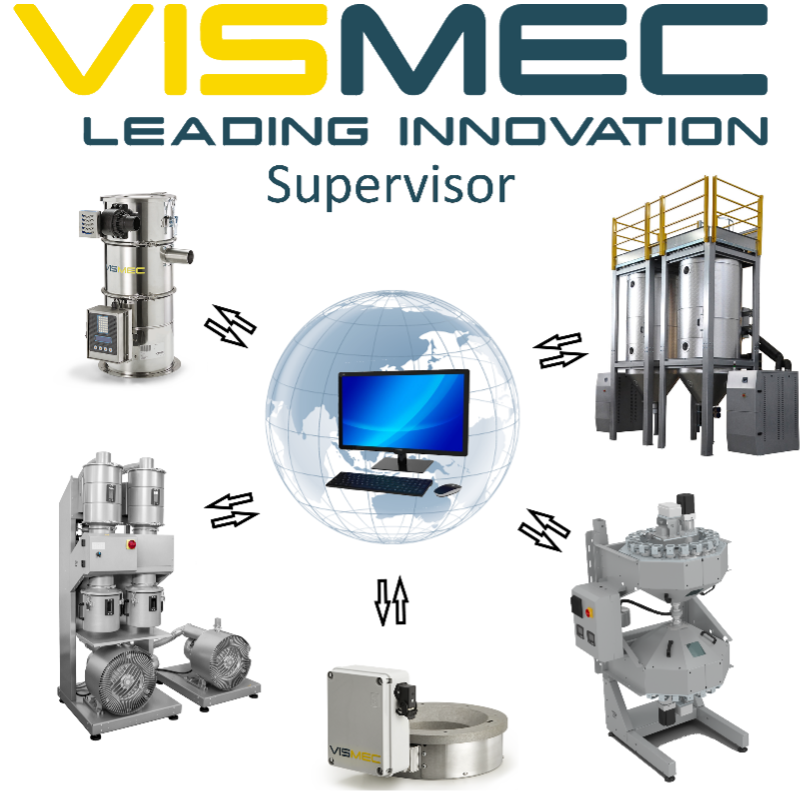 Vismec1