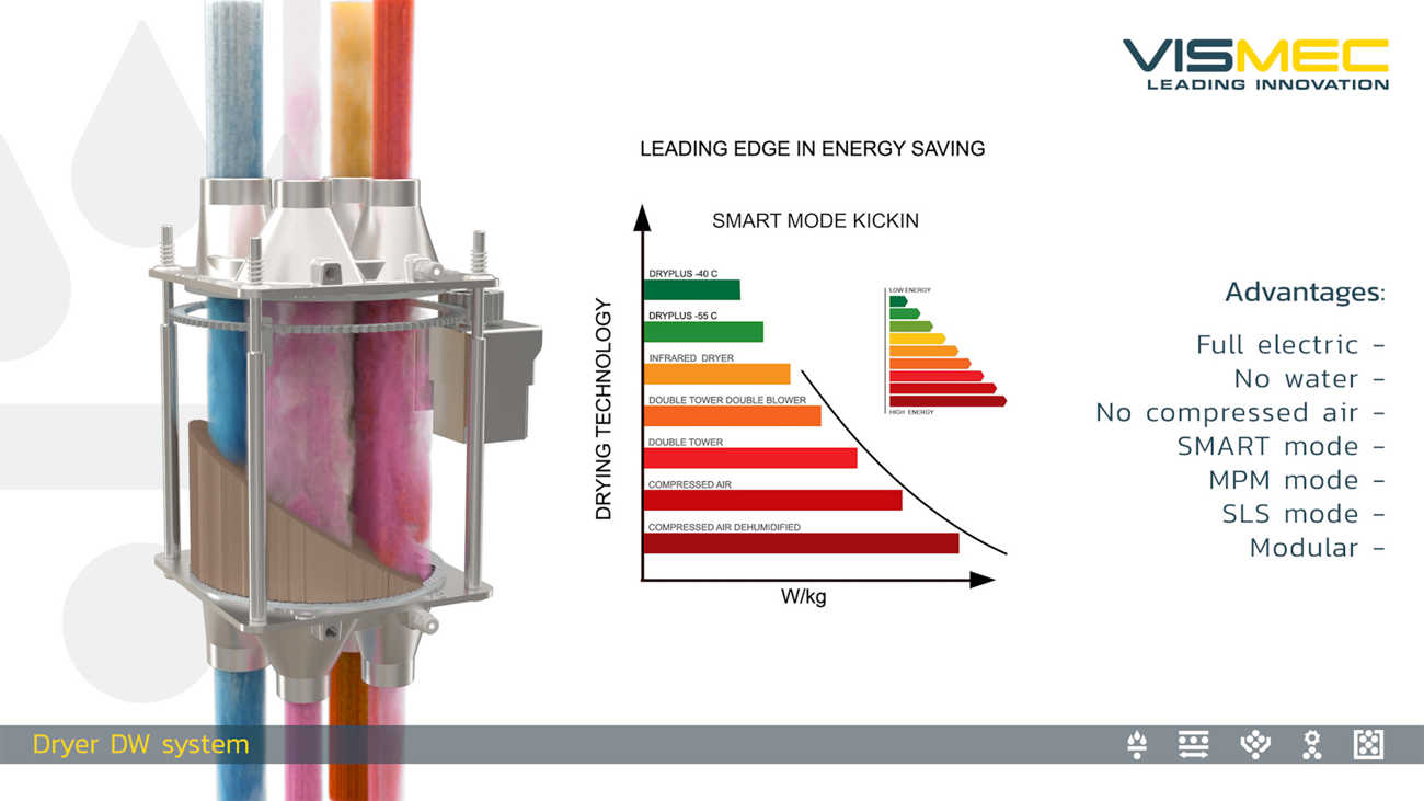 Vismec Dryplusdroger 2