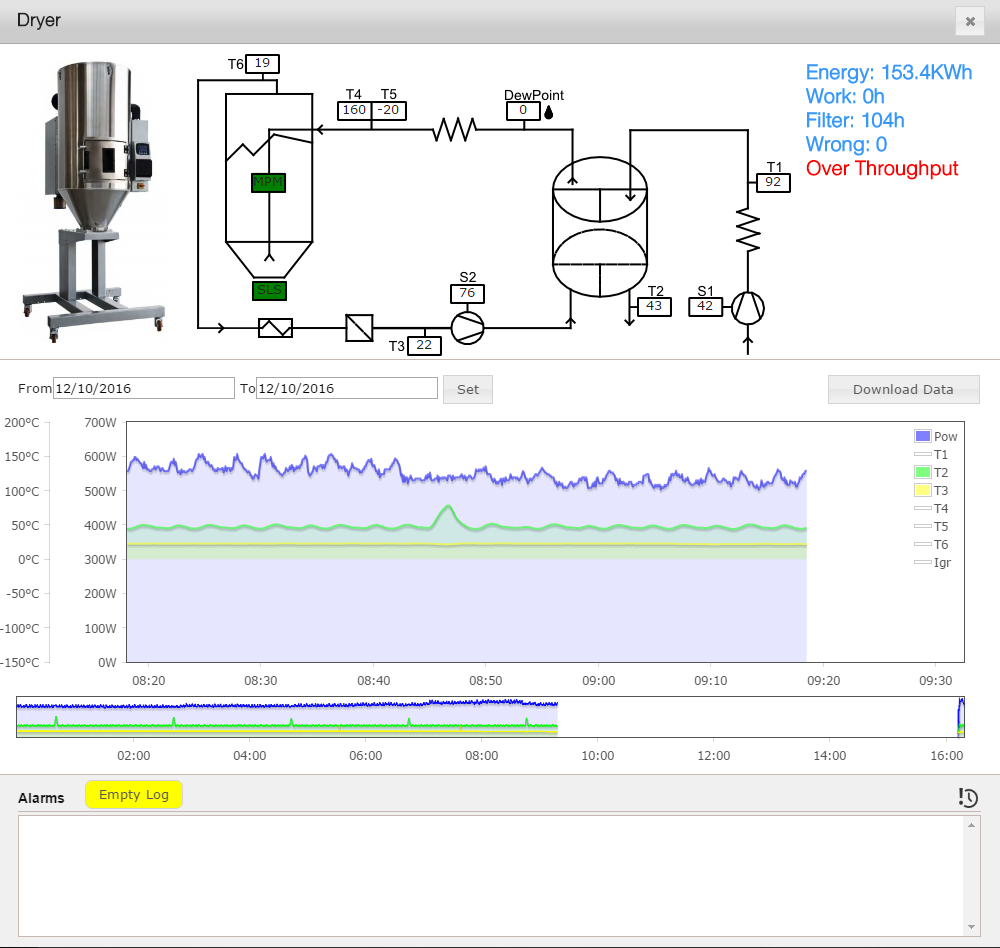 Vismec Supervisor 1