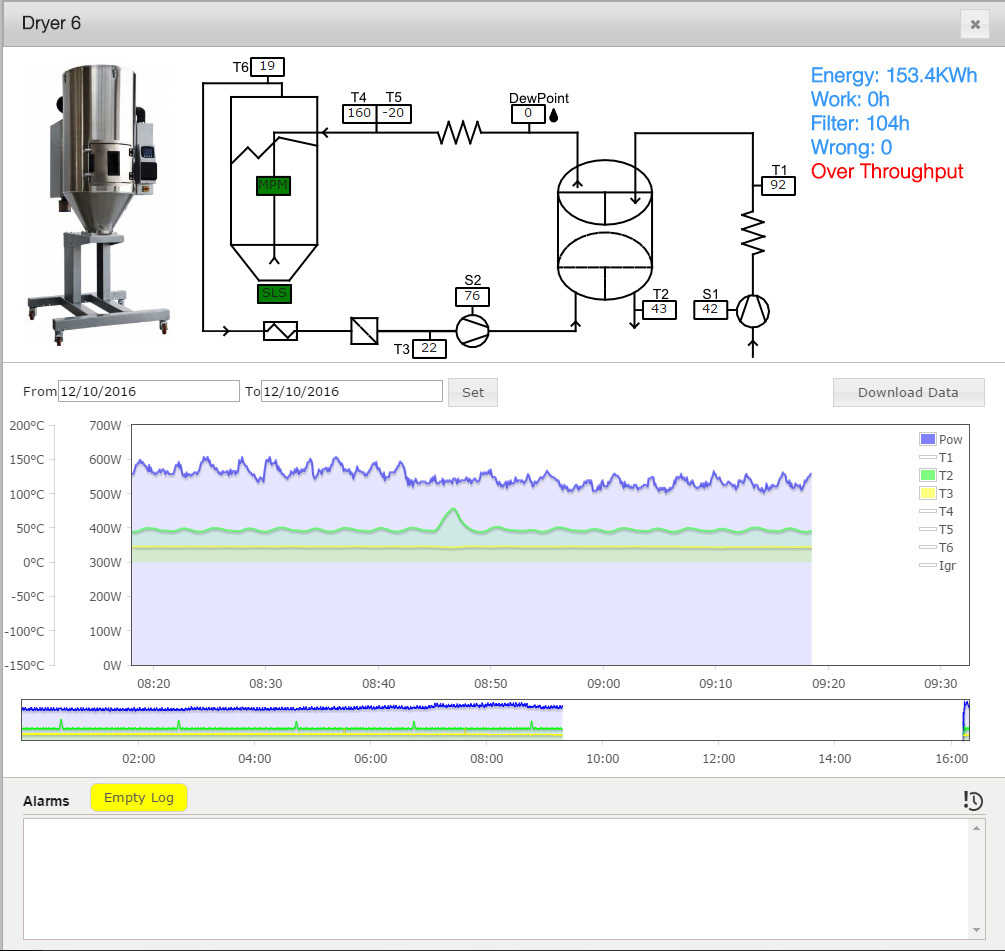 Vismec Supervisor 1